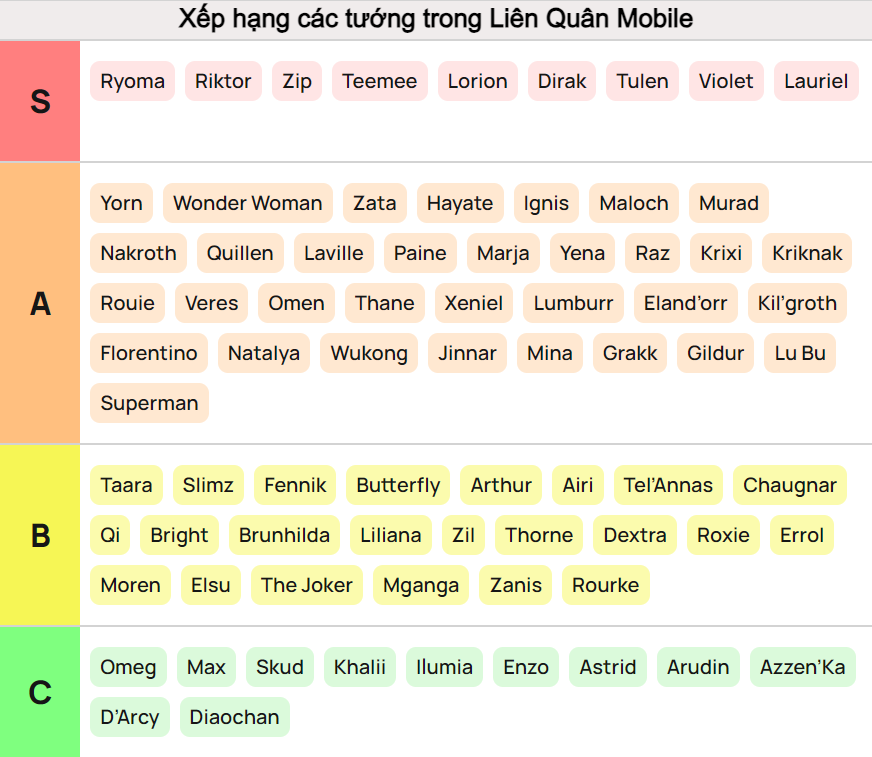 Bảng xếp hạng PUBG Mobile World Cup 2024